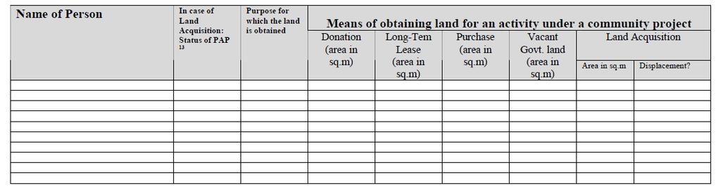 ANNEX 5 REPORTING FORMAT FOR LAND ACQUISITION & RESETTLEMENT (Means of Obtaining Land) Project name and