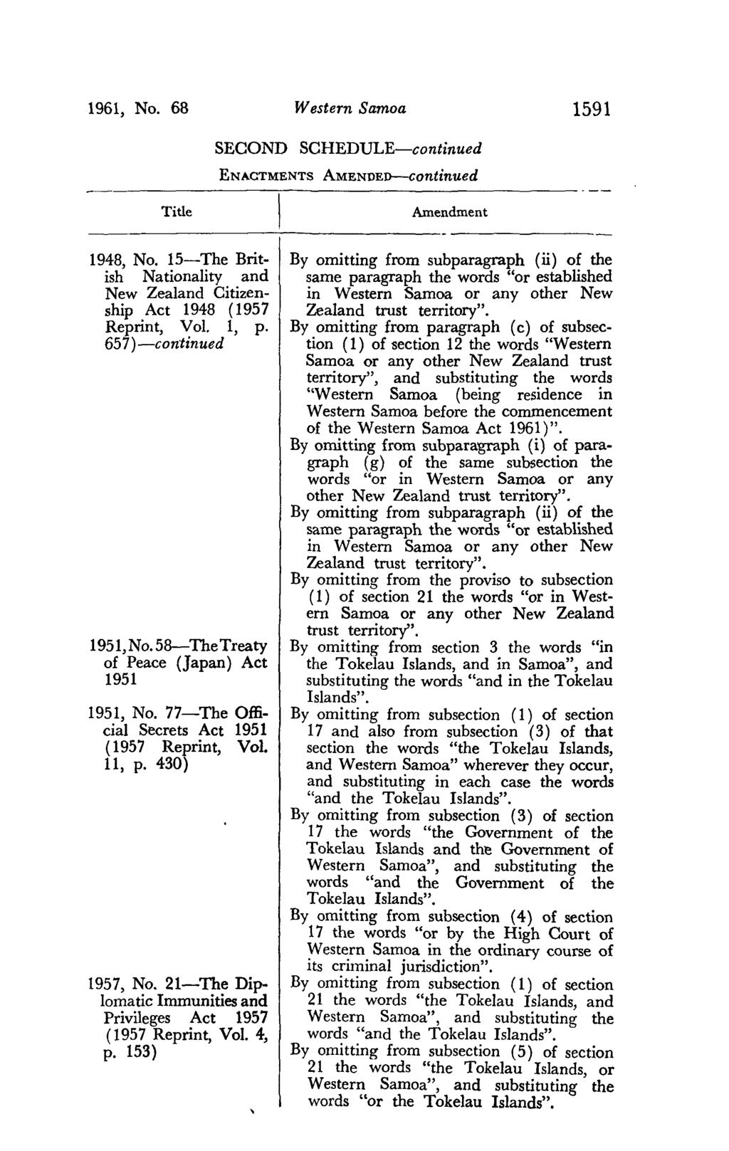 1961, No. 68 Western Samoa 1591 SECOND SCHEDULE-continued ENACTMENTS AMENDED--continued Title Amendment 1948, No. 15-The British Nationality and New Zealand Citizenship Act 1948 (1957 Reprint, Vol.