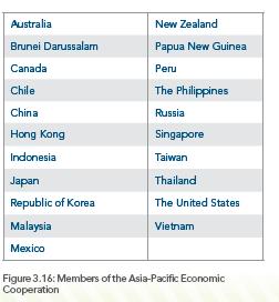 Asia-Pacific Economic Cooperation 40% of the world s