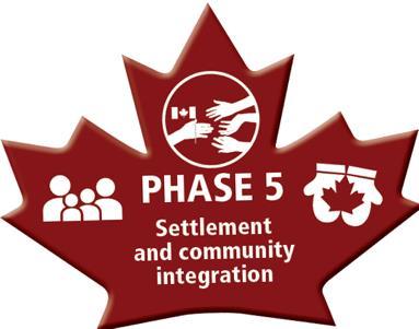 Settlement and integration take time, and require support IRCC Resettlement Assistance and Settlement programs address a continuum of needs and priorities Other federal departments focus on