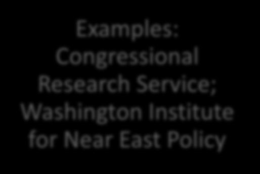 Colonialists Examples: Congressional