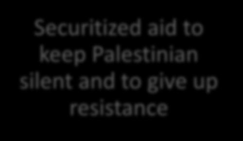 Securitized aid to keep Palestinian silent