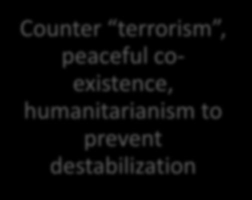 humanitarianism to prevent destabilization