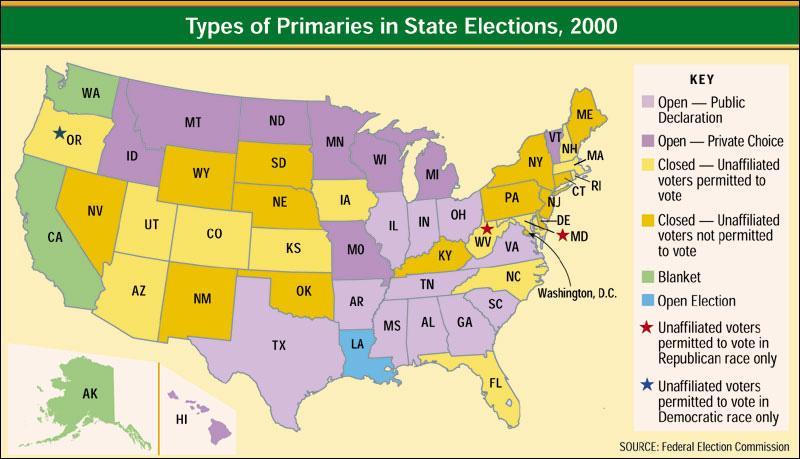 Primaries Across the United