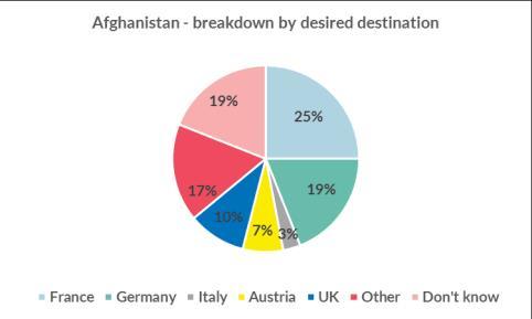 Having realised that irregular entry into EU is either difficult or highly unlikely in present circumstances, 469 Iranian nationals registered their intent to seek asylum in Serbia in the first four