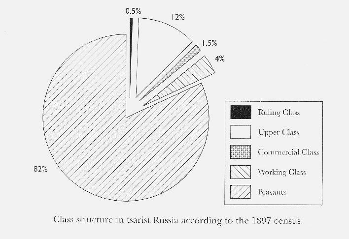 Task 2: The Industrial Scene before Alexander II a) Use these sources to comment on the industrial situation of Russia before and after the rule of