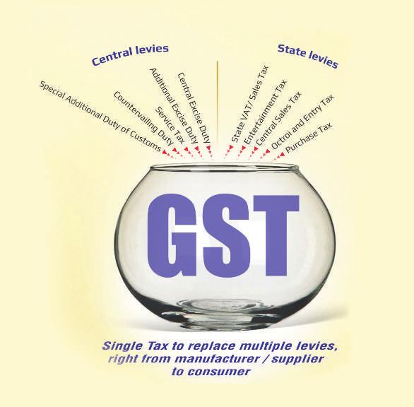 Saksham Project for GST Integration The Cabinet Committee on Economic Affairs on Wednesday, 28th September 2016, approved a Rs 2256 crore, Central Board of Excise and Customs IT project called,