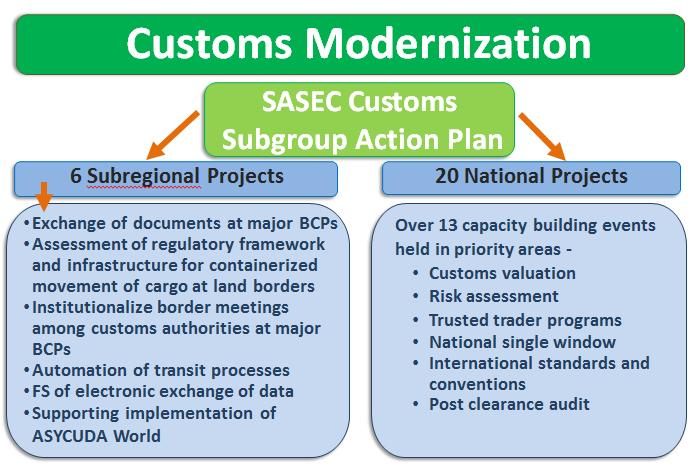 SASEC Customs