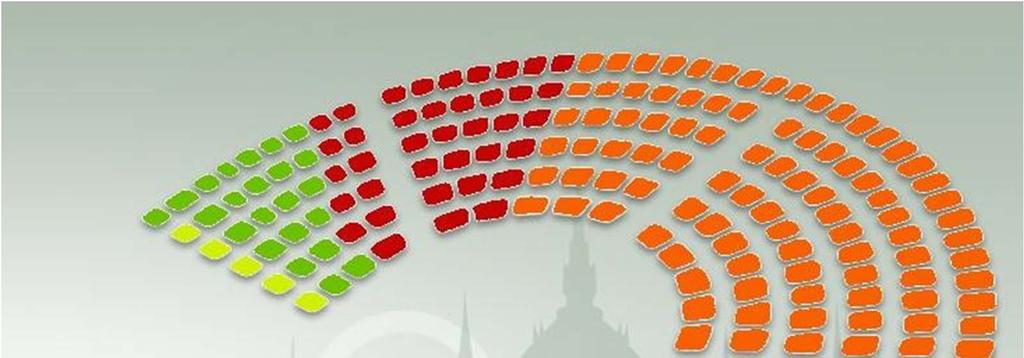 In the end, Fidesz maintained its 2/3rds majority