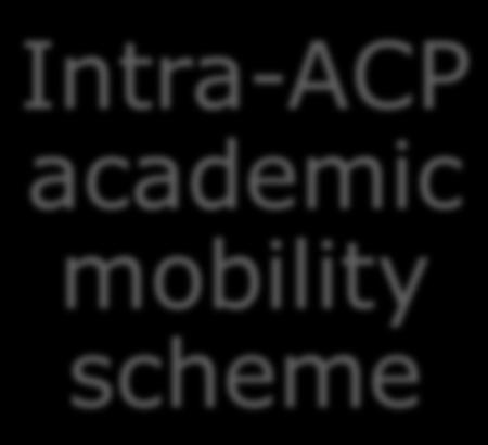 New programme built on past experience Intra-ACP academic mobility scheme Intra- Africa academic mobility scheme