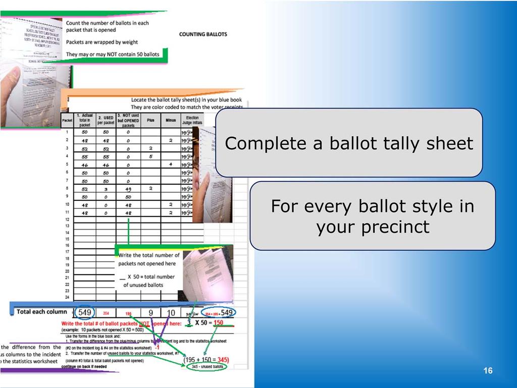 A ballot tally sheet, which is located in the blue book, must be completed for every ballot