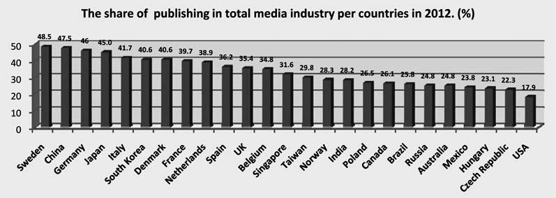 Global media industry in postmodernism: domination of broadcasting... 205 the media industry, in most of the countries that were included in the analysis.