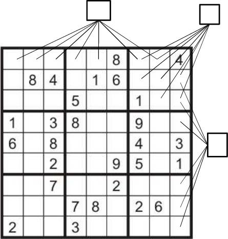 Example: Sudoku Ø Variables: Each (open) square Ø Domains: { 1, 2,, 9} Ø Constraints: