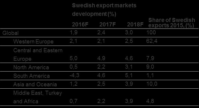 Trillion SEK SWEDEN LOWER GROWTH RATE IN THE SWEDISH ECONOMY The Swedish economy is experiencing a boom.