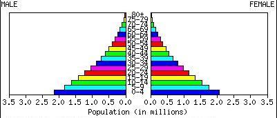 Classifying population pyramids 1.