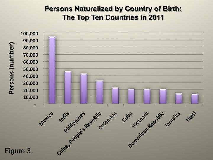 I. American Citizens: Native Born or Naturalized p. ## 1.