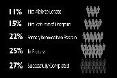 Most disen-gaged children were recruited by the FARC. Figure 3: Total number of disengaged minors by ethnicity.