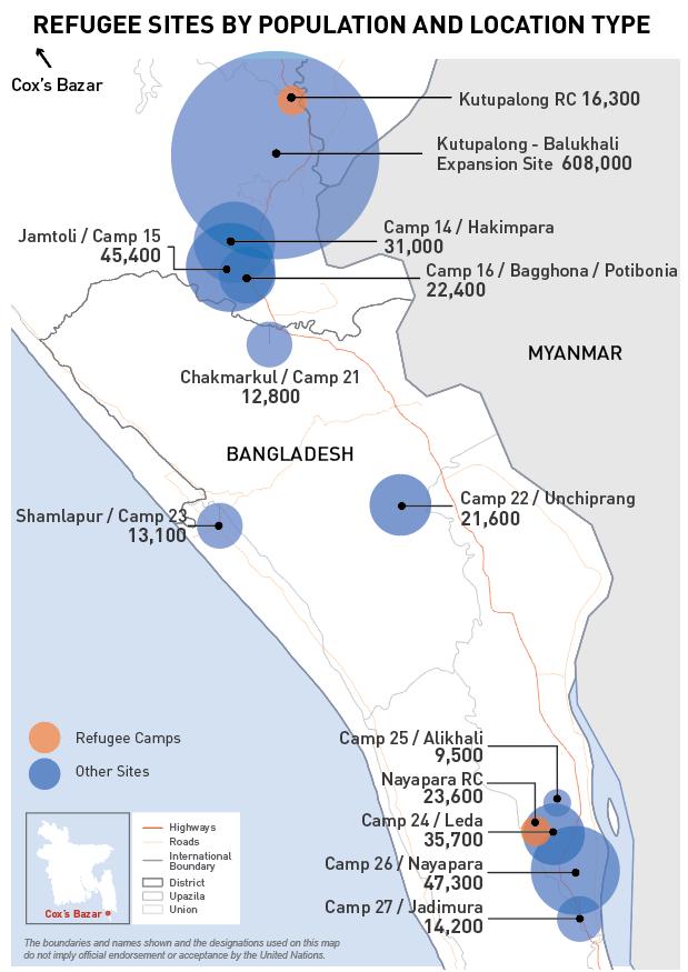 SITUATION OVERVIEW Since 25 August 2017, extreme violence in Rakhine State, Myanmar, has driven an estimated 702,160 Rohingya refugees across the border into Cox s Bazar, Bangladesh.