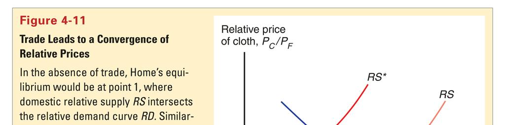(1) Relative Price