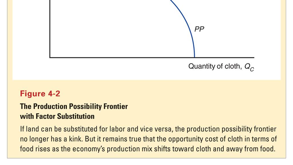 (1) Production Possibilities(cont.