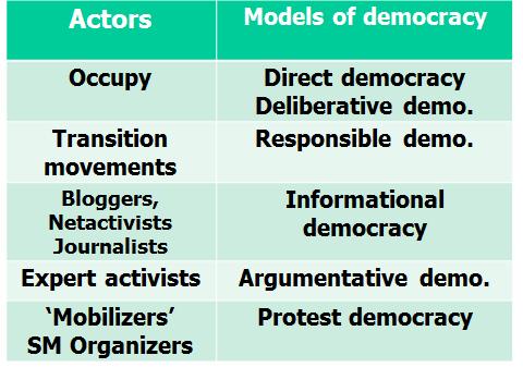 A number of political scientists have suggested that today our societies are democratic not so much because of elected parliaments but because of the people who monitor elected representatives: