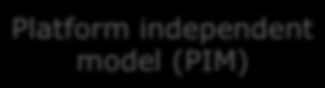 independent model (PIM) Platform-1 specific