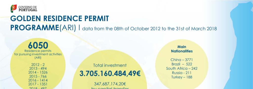 Portugal Statistics (8 October 2012 to 31 March