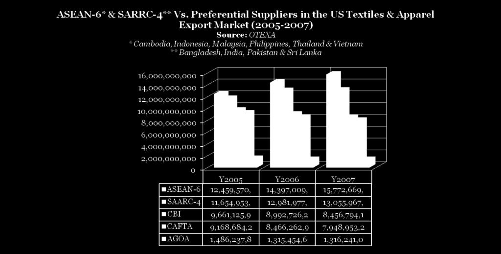 American Producers in the US Apparel Market