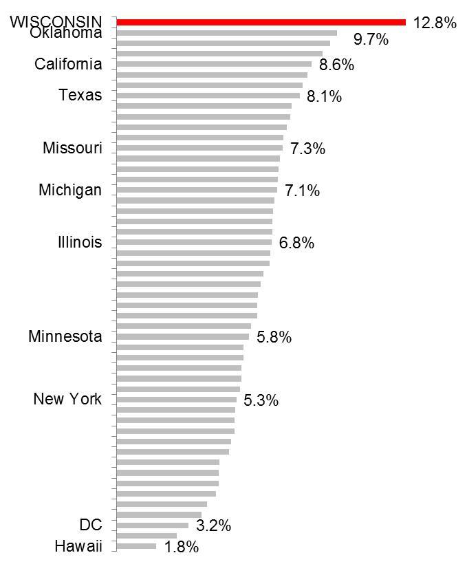 Wisconsin has the highest rate of African American men in