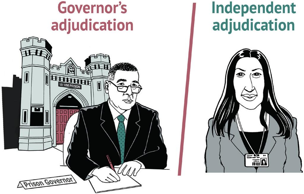 What is a Governor s Adjudication?