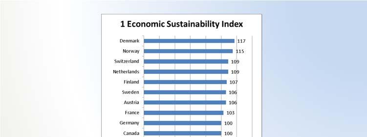 1 Economic Sustainability Indicators Indicator Data Used Source Inequality-adjusted income Income downgraded for inequality OECD. Society at a Glance, 2011.