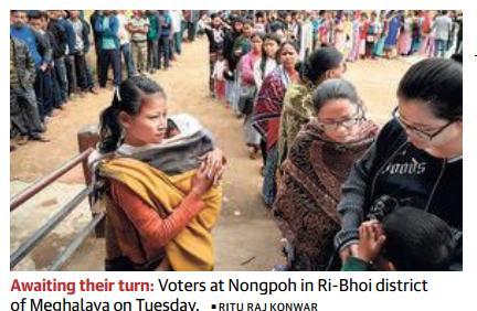 Prelims Focus Facts-News Analysis Page-1-Polling largely peaceful in Meghalaya, Nagaland But initial estimate indicates a dip in turnout 67% of Meghalaya voters