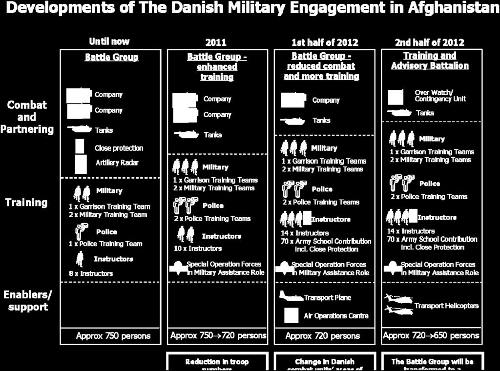 The Danish engagement will be continued up until the end of 2014.