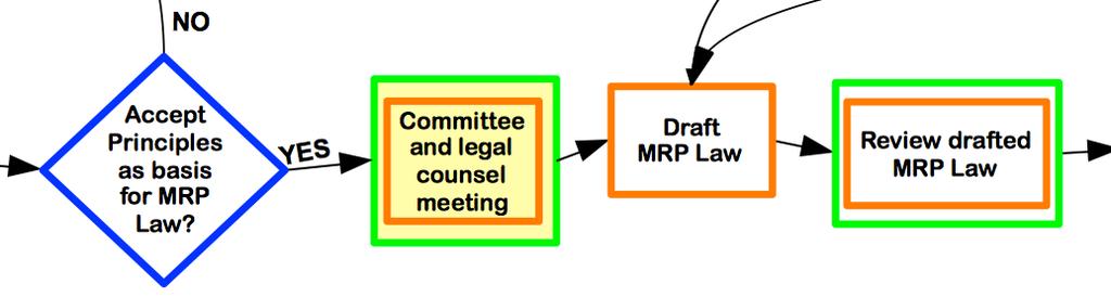 Legal Counsel presents scope of an MRP Law - What it should cover - What it should not