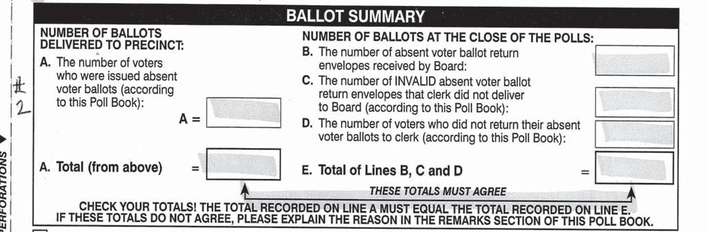 2. Ballot Summary Number of Ballots delivered to the Precinct section: A. Go to your clean poll list and look at the last page. Find column that lists BALLOT MAILED/ ISSUED.
