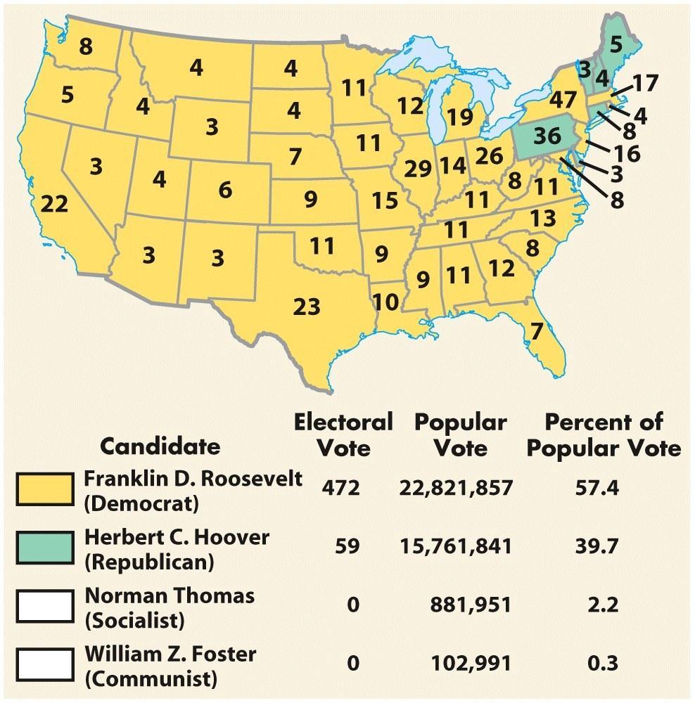 Election of 1932 A Watershed Election Roosevelt/Democrats sweep into power reversing 12 years of GOP