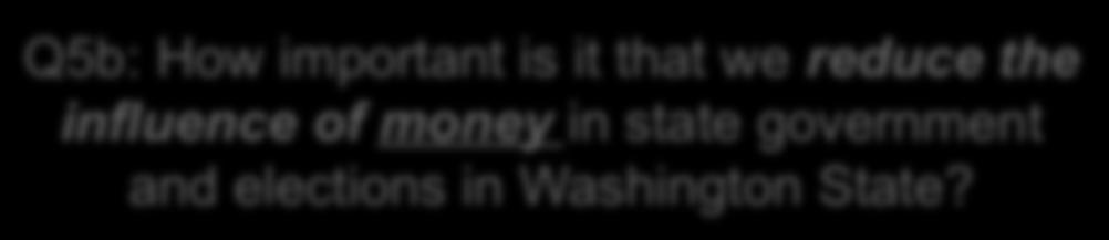 Q5b: How important is it that we reduce the influence of money in state government and elections in Washington State?