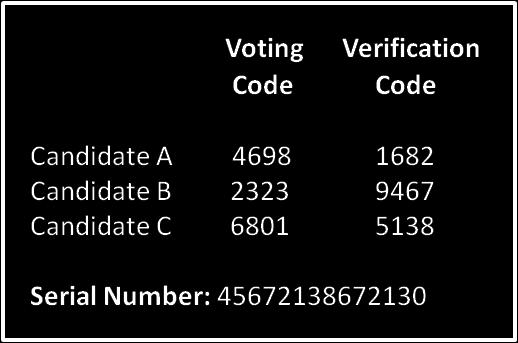 them secret. In order to vote, the voter enters in her voting device the serial number of the code sheet and the voting code corresponding to the voting option she wants to vote for.