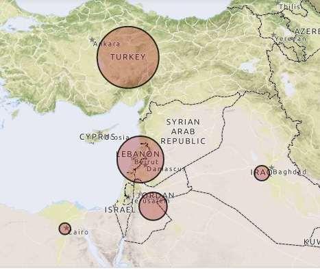 Syrian refugees in the region 1,622,839 1,179,236 242,468 136,661 624,244 In 2014, Lebanon