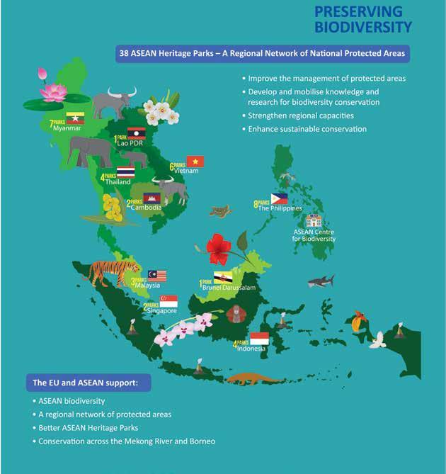 32 EU-ASEAN Development Cooperation Blue Book 2018 33 Closer people-to-people contacts are also seen as central to addressing global and transboundary challenges such as climate change and natural