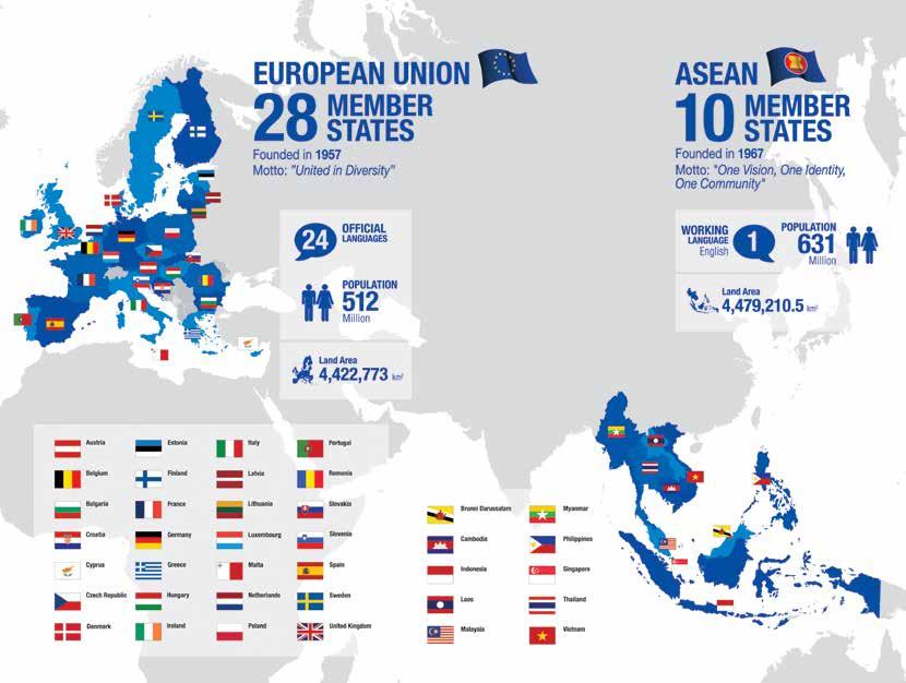 The resulting ASEAN-EU Plan of Action for 2018-2022 focuses on three areas of cooperation: political & security, economic, and sociocultural.