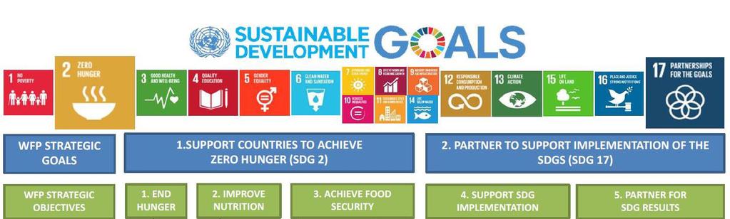 Annex II illustrations of SDG