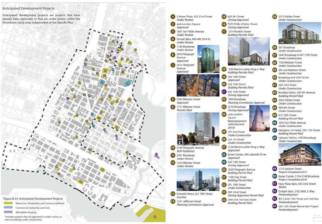 Figure 29. New Development Projects Downtown (2017) Source: City of Oakland, August 2017. Details: The majority of new development is mixed-use residential and commercial projects.
