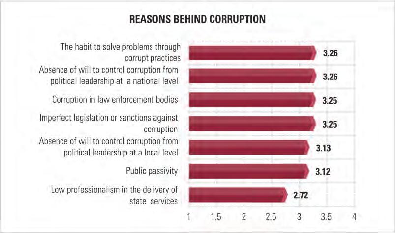 78 Survey on perceptions and knowledge of corruption 2017 10.