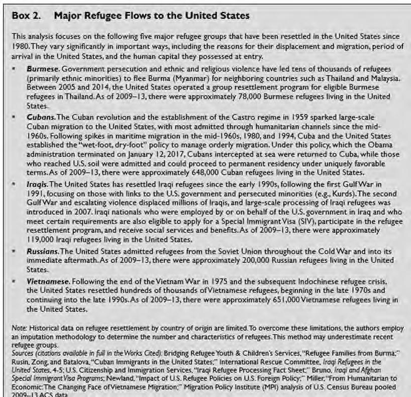 Refugee case studies, compare to Russians and