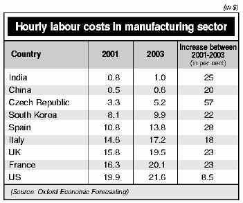 Economies Shift Technological advances in manufacturing reduced the need for factory workers.