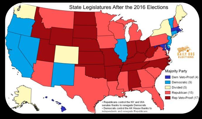 2016 Elections In Review The 2016 election gave the GOP simultaneous control of the White House, the Senate, and the House of Representatives. Has happened only 3 times before.