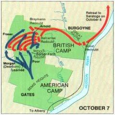 The Battle of Saratoga 1777, British decided to split NE from Middle Colonies & control NY from Hudson River Valley 3 forces were to meet in Albany to destroy