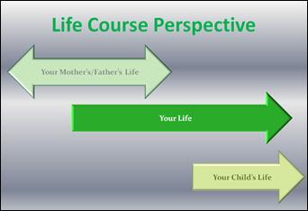 6 Health & The Life Course Perspective What