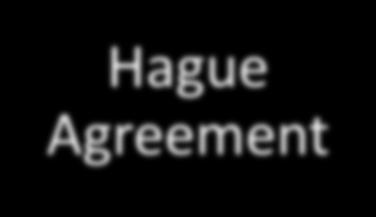 Hague Agreement Hague Act (1960) Geneva Act (1999)